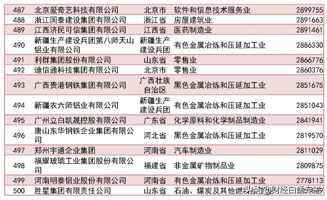 浙江那么强吗,浙江很强吗