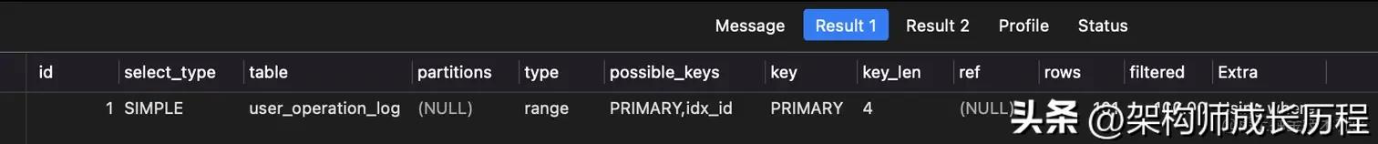 一千万数字怎么看,一千万数据如何实现快速查询