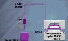 塑料制作过程图片大全,塑料工艺原理动图