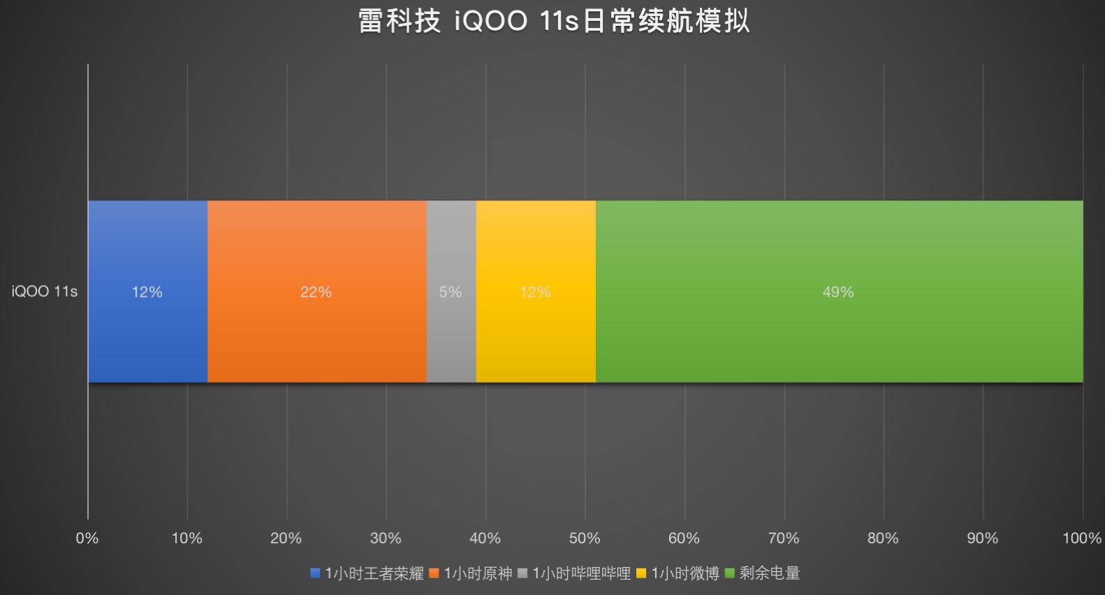 iqoo11s发布价格,iqoo11s值不值得买