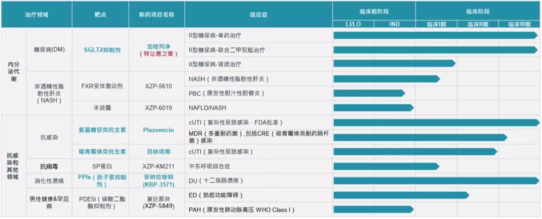 近百条管线齐开，四环医药如何做“不烧钱的创新药”？