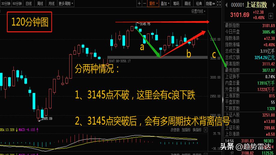 a股重磅消息落地下周走势展望,a股迎来重磅消息
