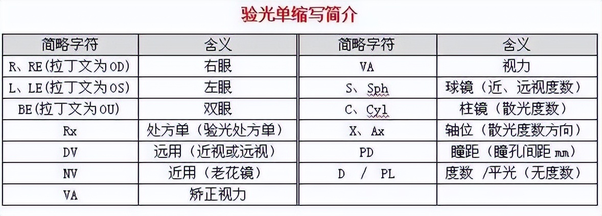 值得收藏的40家店铺,2000价位的眼镜推荐依视路
