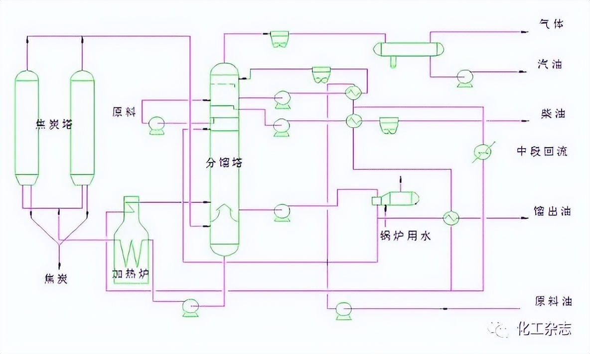 原油到成品油的工艺流程,石化原油生产工艺有哪些