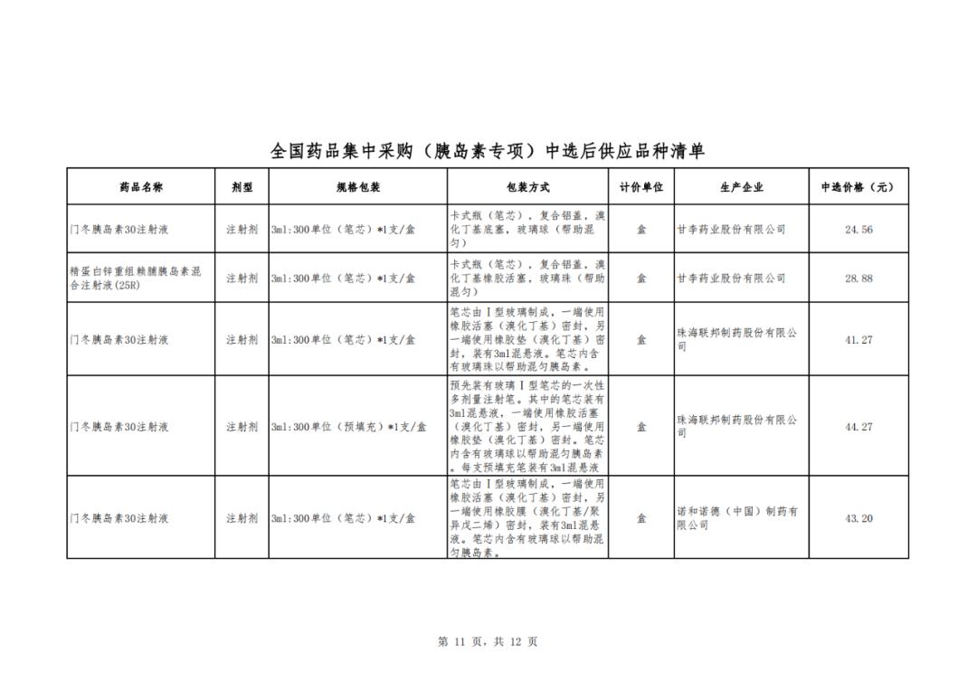 66个带量采购品种落地准备投标,第5批带量采购品种华东医药