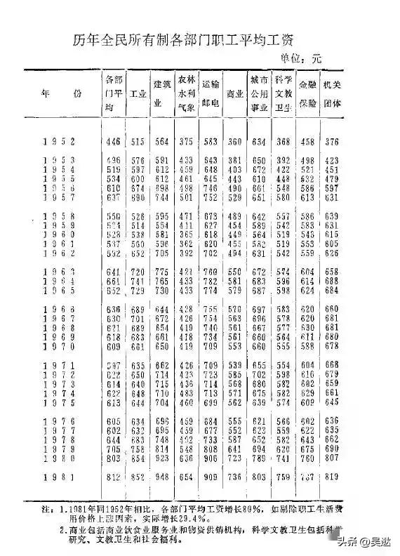 70年代一台12寸黑白电视430元，放到现在相当于多少钱？