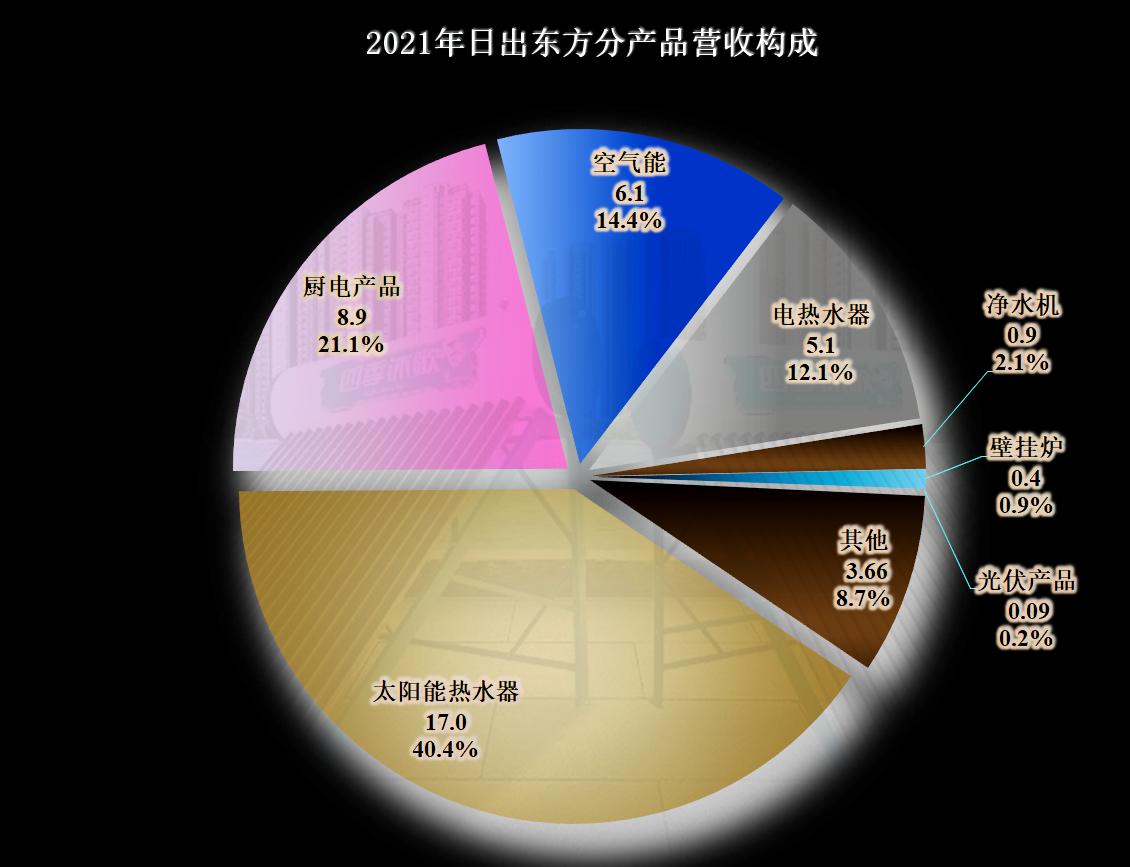 日出东方财报数据,日出东方2023财报