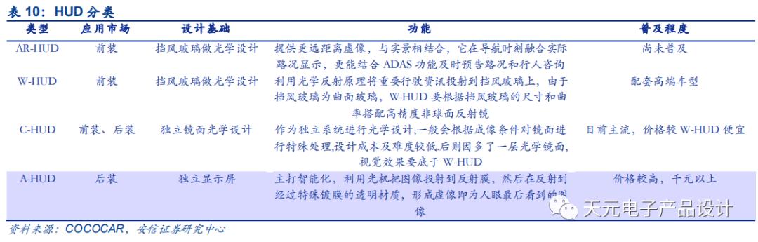 三万字深度报告：汽车电子