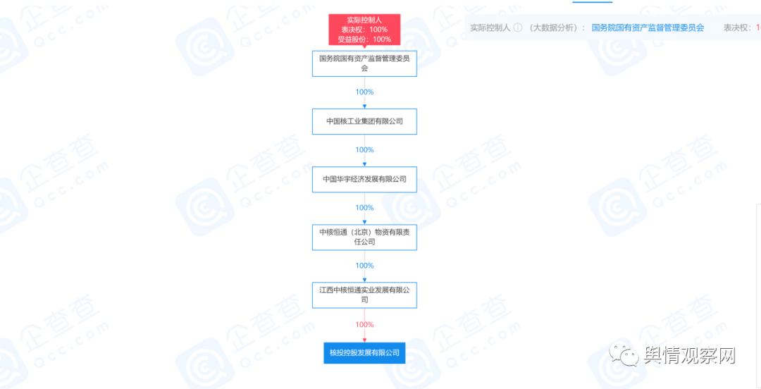 核投控股汇享生活,核投控股汇享生活是个什么平台