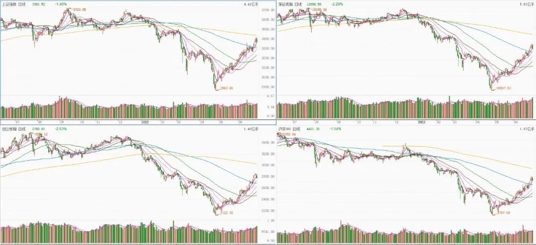今日股票午评分析最新行情,今日复盘股票最新分析