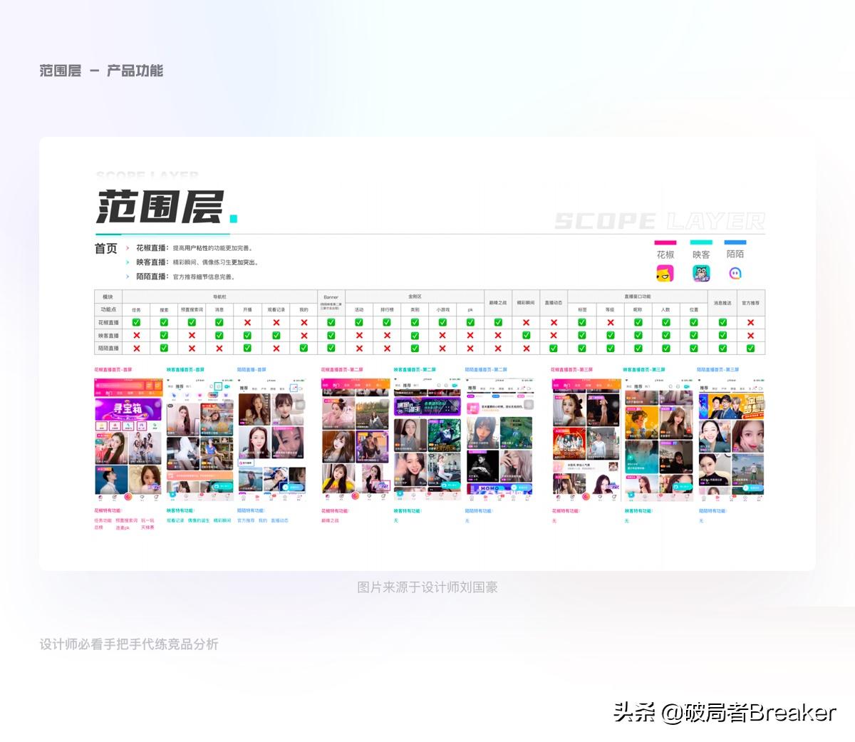万字干货图像标注工具竞品分析,竞品分析新手必读