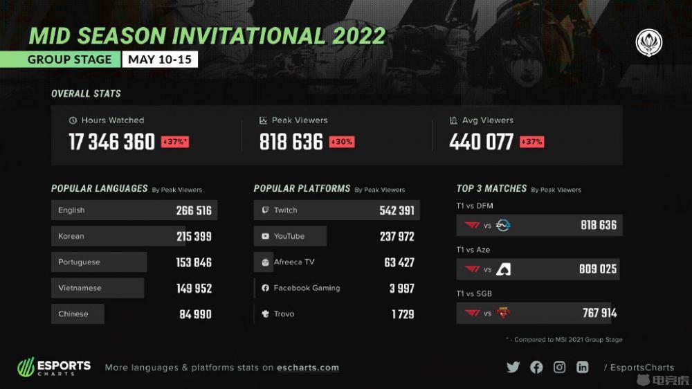 虎娘日报：无限乱斗更新平衡补丁拳头回应MSI风波