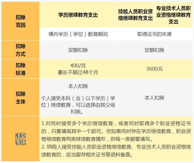 个人税率表2022年完整版,2022年个税税率表及个税计算方法