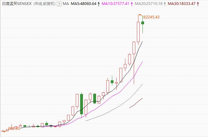 苹果退出中国谈产业链转移,苹果产业链搬到印度对我国影响