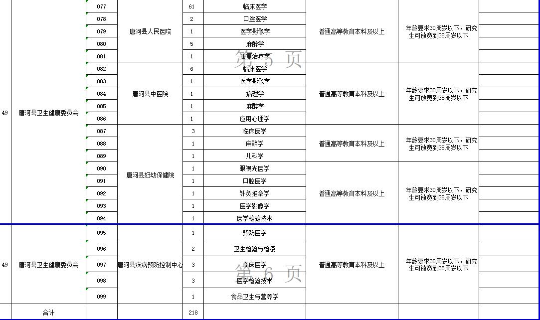 唐河县招聘事业单位人员,唐河县事业单位公开招聘实施方案