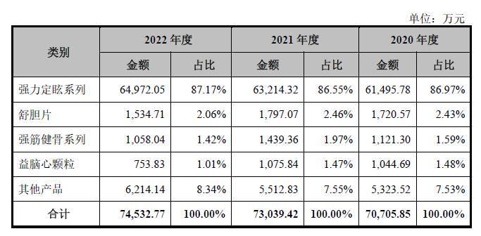 汉王药业ipo排名,汉王药业简介