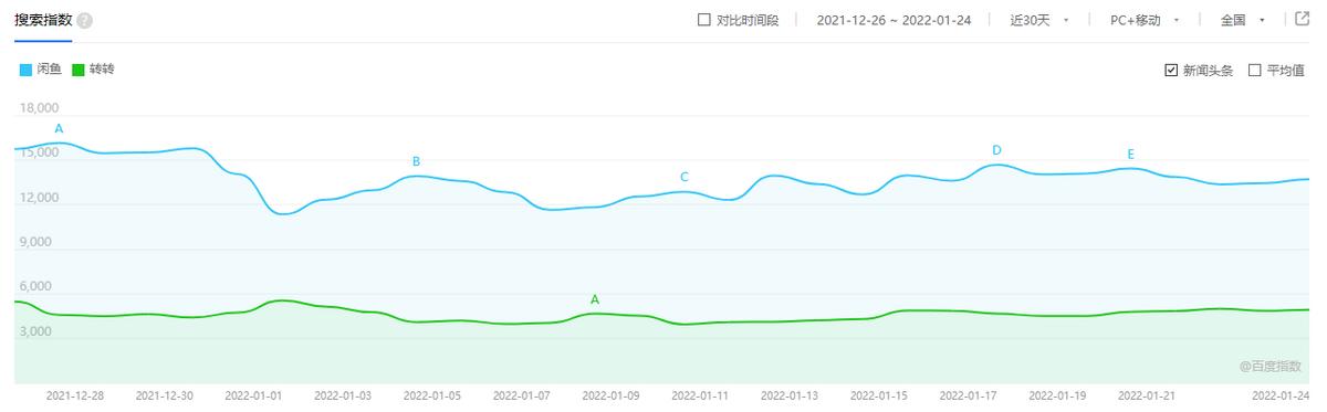 怎么在闲鱼无货源卖货赚钱,闲鱼线上卖货怎么赚钱