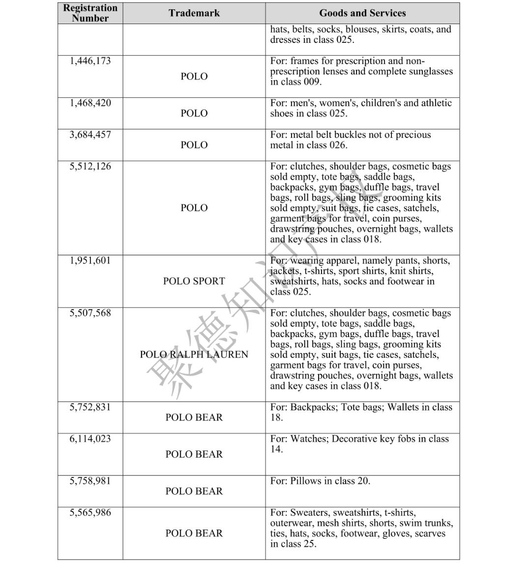 ralphlauren拉夫劳伦,拉夫劳伦的商标为什么有两种