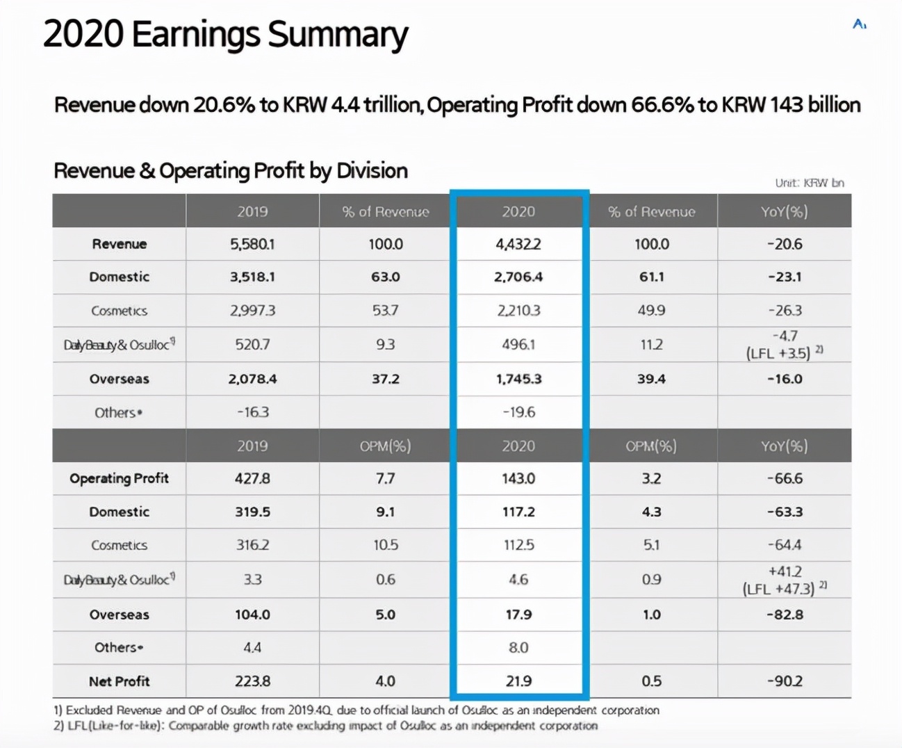 知名品牌关闭上百家门店,关店裁员巨头是谁
