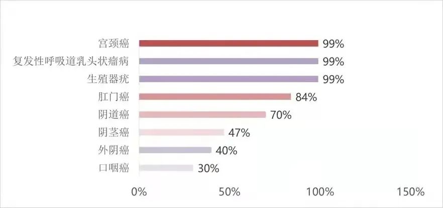 全球有多少人打hpv疫苗,一大群人抢着打疫苗