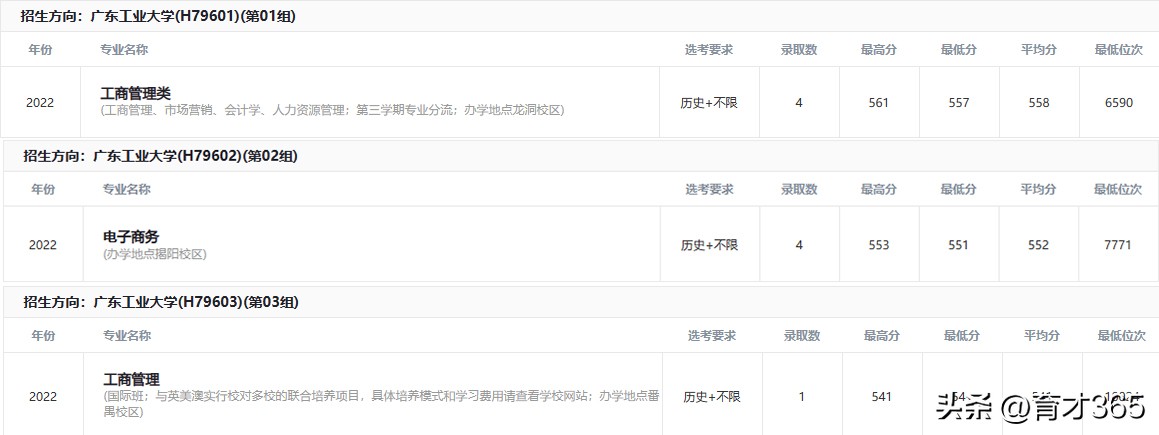 广东工业大学“九成毕业生留广就业”《李老师高考升学详解》