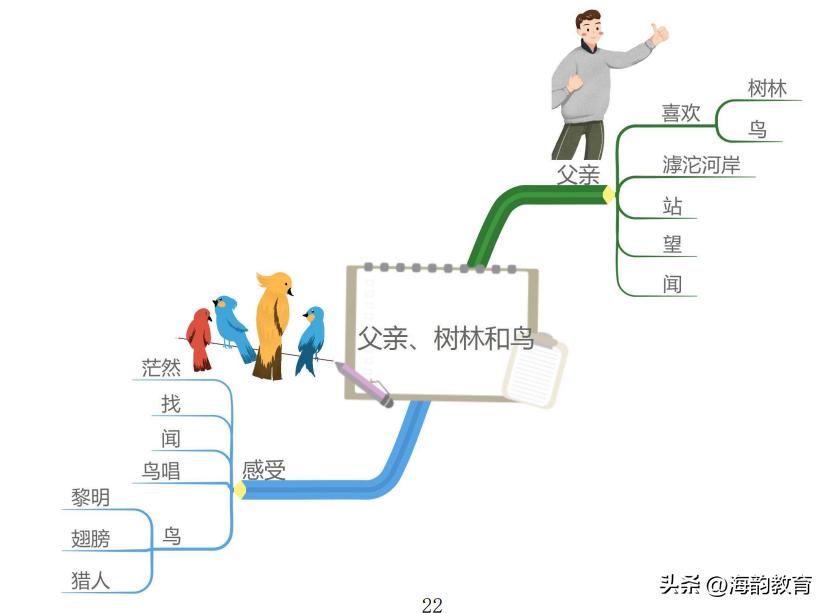 小学语文三年级人教版课文讲解,三年级语文上册部编版课文笔记