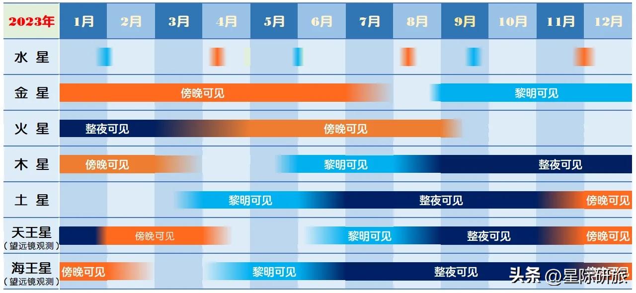 星际探索周期只有30天吗,1小时星际探索月亮与潮汐