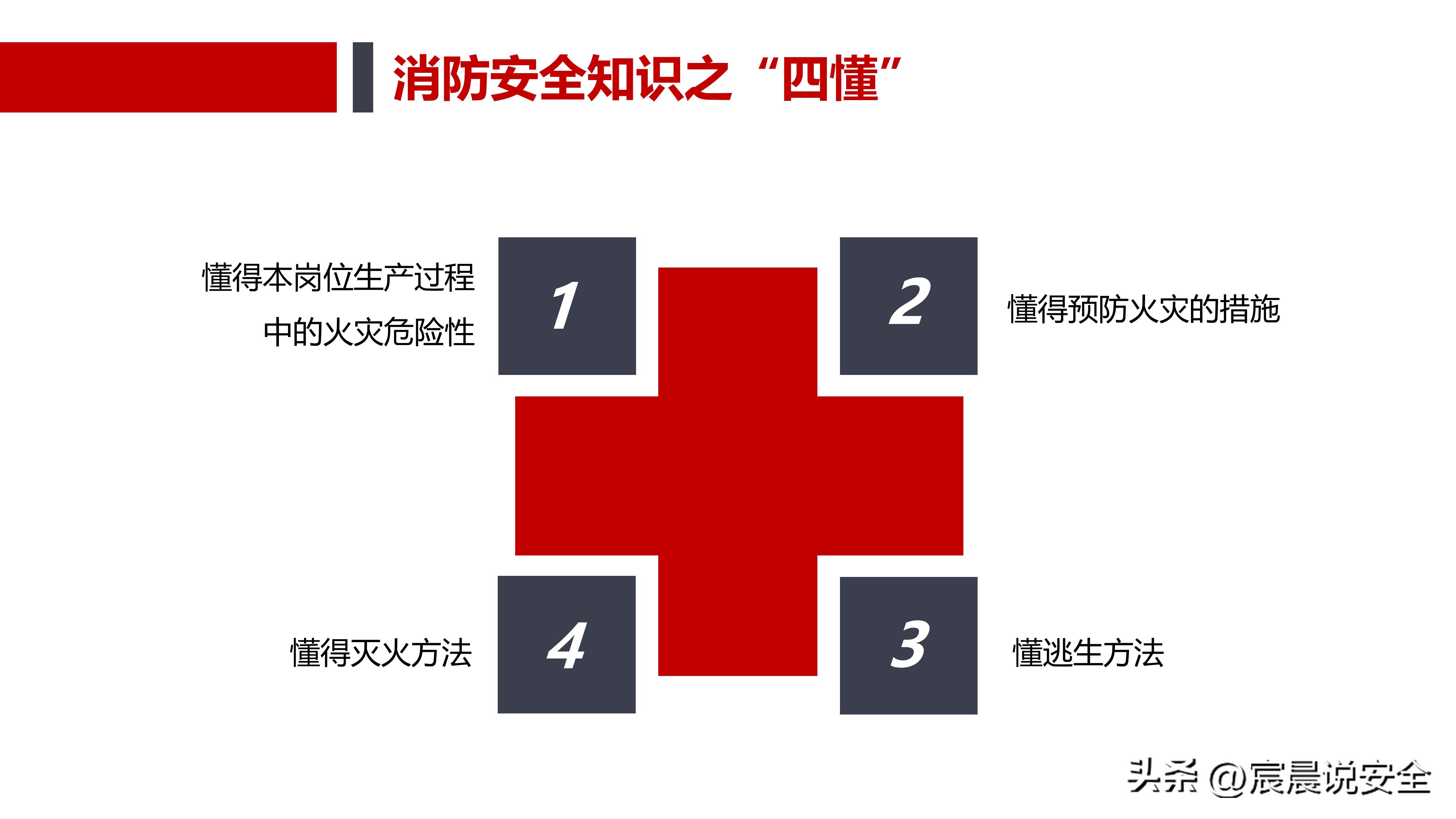 ehs安全基本知识,ehs应知应会课件