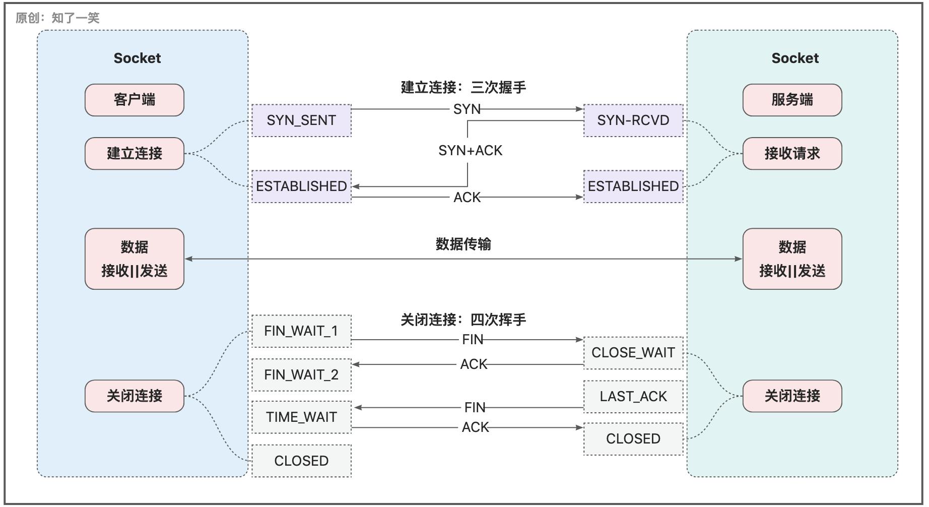 串口通信原理动画图,通信原理网络教程
