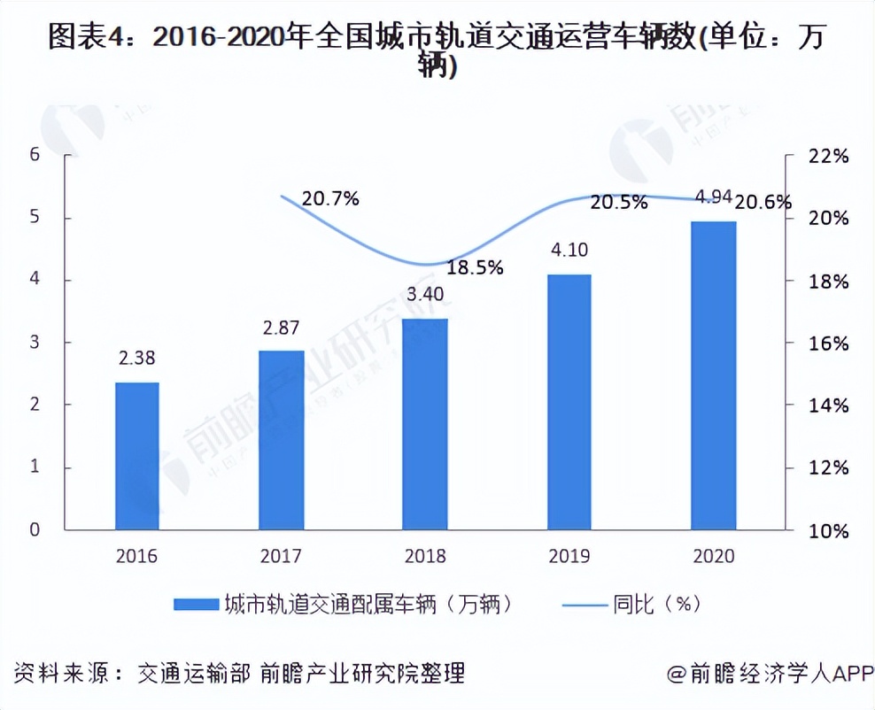城市公交现状和未来发展的报告,城市公交行业分析