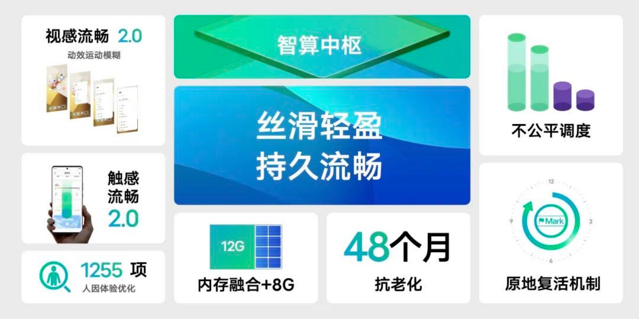 vivooriginos3公测版要不要升级,vivoOriginOS3发布推送时间