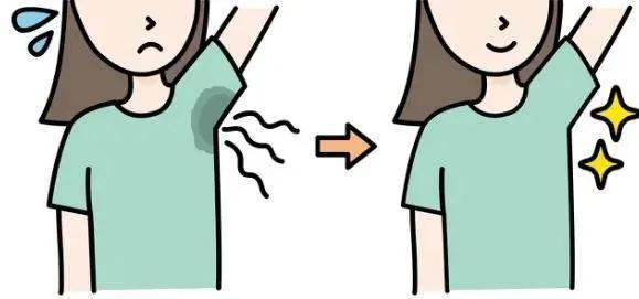 止汗露是智商税吗,公认好用的止汗露