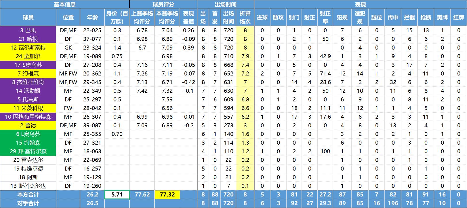 挪威超级联赛各球队介绍,挪威超级联赛球队实力推荐