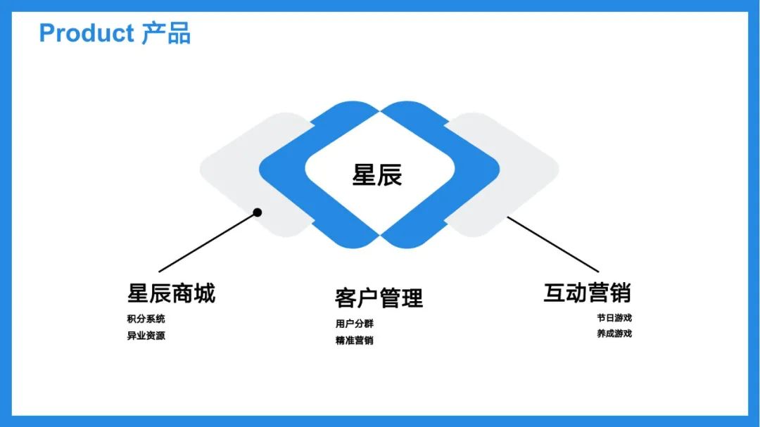 文创类创新创业的重点,浙江互联文创