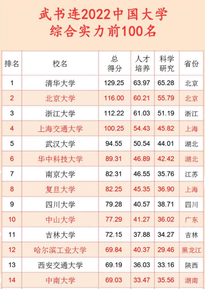 武汉大学2021年湖南省录取分数线,武汉大学2021年录取分数线是多少