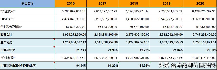高端厨电第一品牌老板电器,厨电行业最具影响力十大品牌