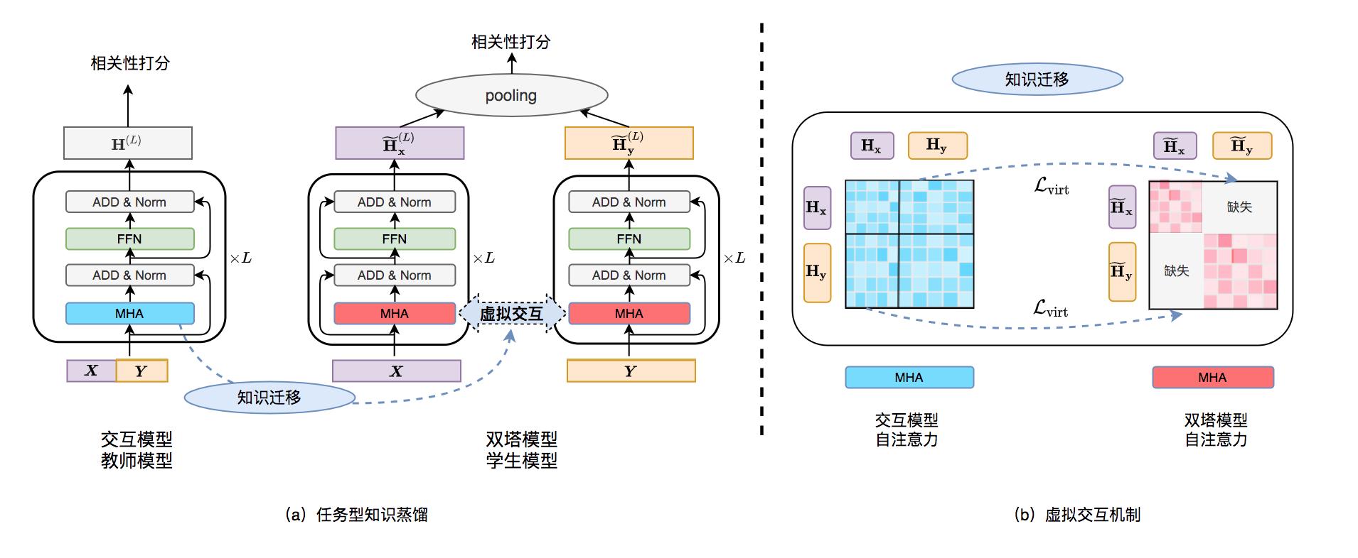 预训练怎么用,预训练和直接训练