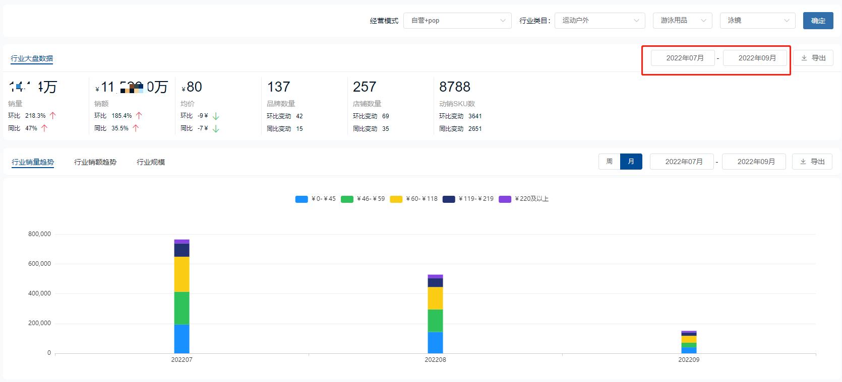 运动行业趋势分析,户外运动2023年趋势
