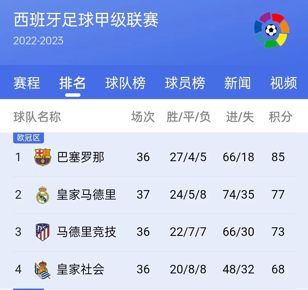 五大联赛德甲冠军,五大联赛欧战冠军数