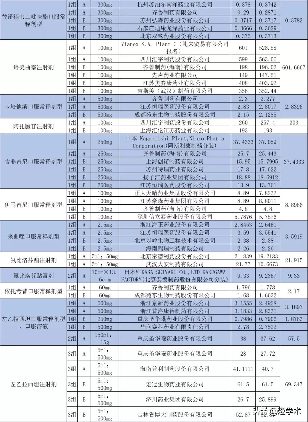 32个集采药品降价,55个国家集采药品降价