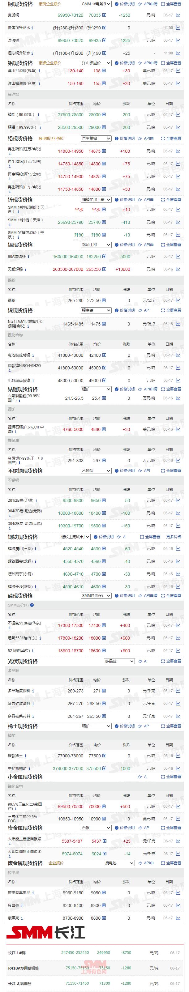 今日锡铝铜价最新行情,锡铜价格行情