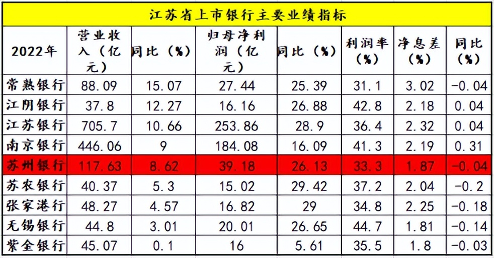 四周全是“小冤家”苏州银行的架子端不起来哉