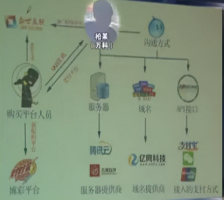 湖南小伙发现彩票诀窍一年狂80亿,湖南小伙掌控彩票密码