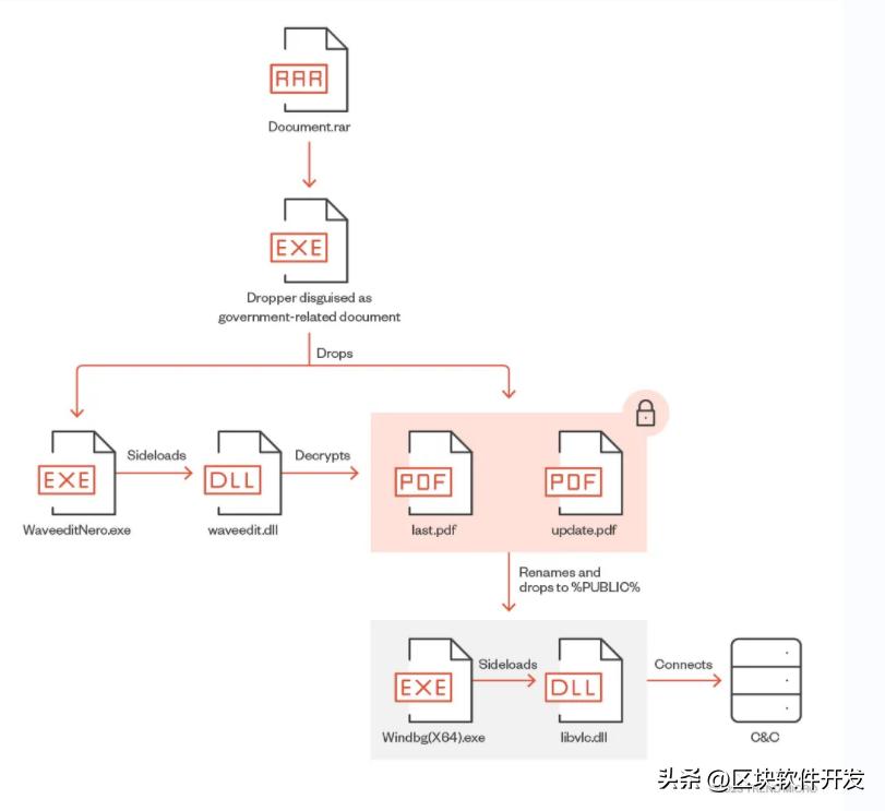 揭开地球的秘密,揭开地球面纱之谜