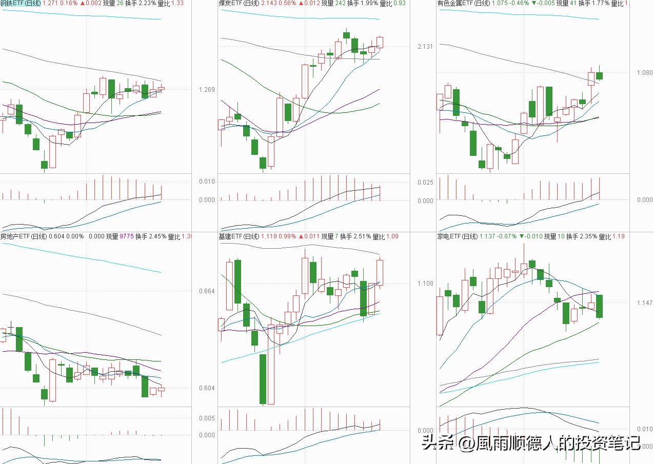 恒生科技操作分时技巧,恒生科技etf短线操作看什么指标