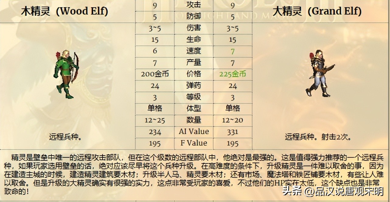 英雄无敌兵种大小,英雄无敌系列兵种介绍