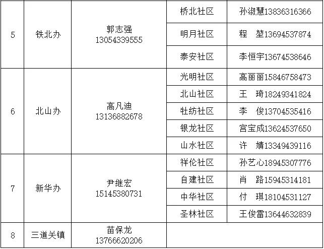 社区防控疫情志愿者招募公告,沙城疫情防控志愿者招募
