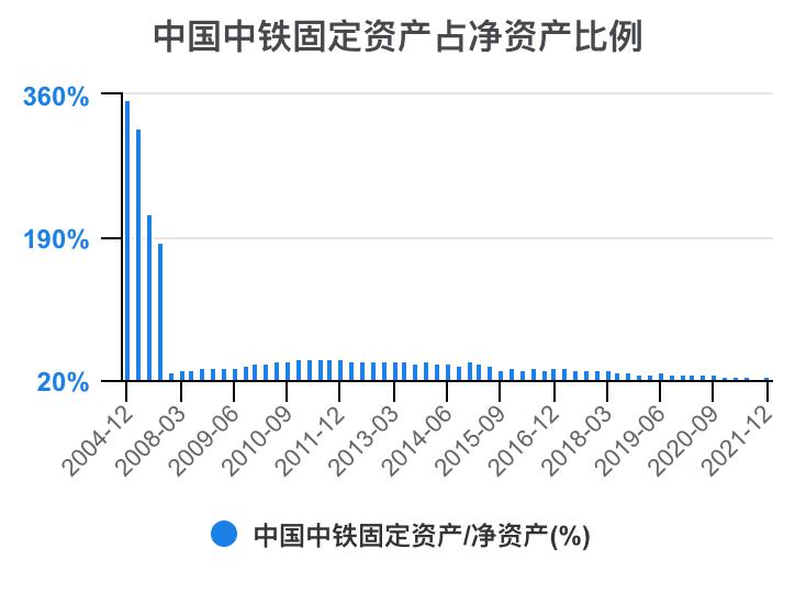 中铁各局财务报表分析2020,中国中铁深度分析最新