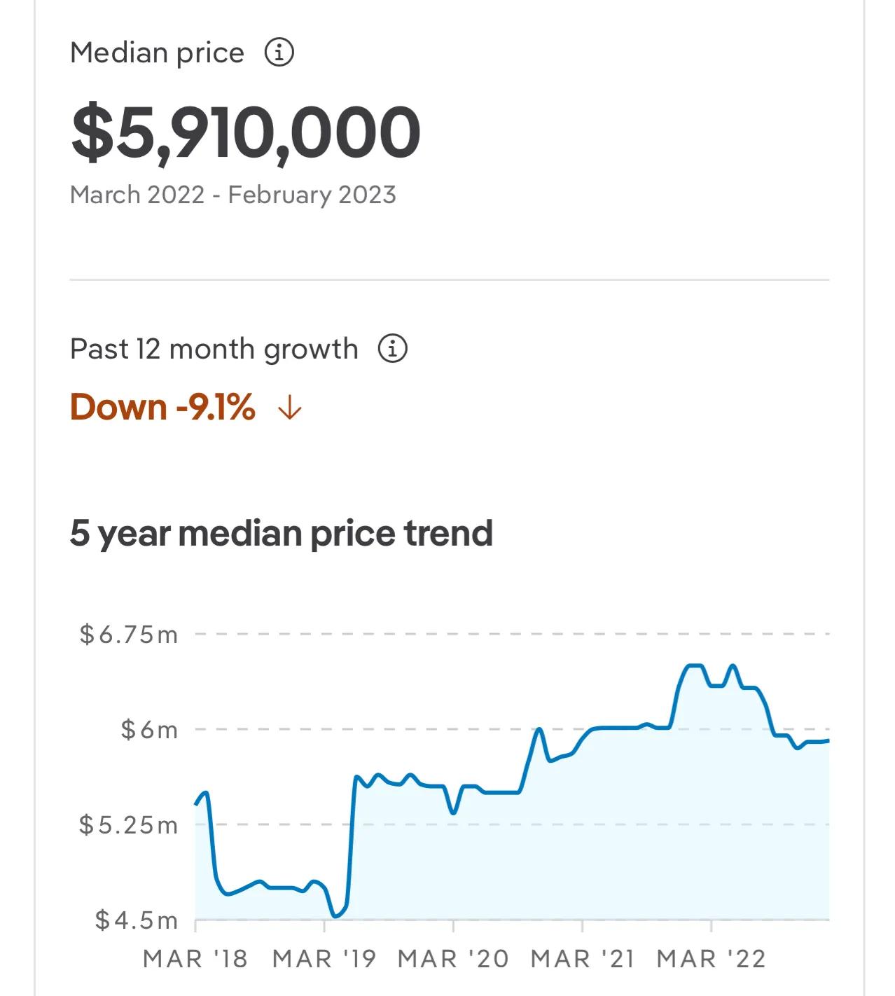 澳洲墨尔本2023年房价走势,墨尔本房价2024年涨还是跌