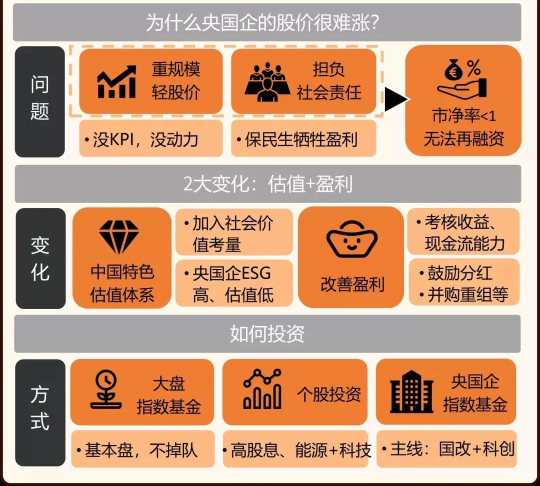 涨了股票怎么赚钱,暴涨40倍的赚钱方法